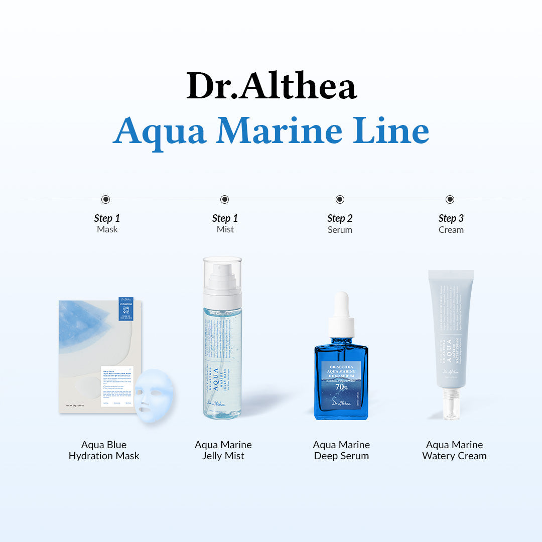 Deep Hydrating Routine Set
