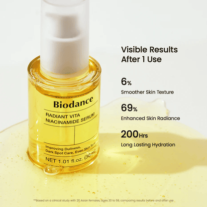 Biodance Radiant Vita Niacinamide Serum muestra resultados visibles – mejora del brillo, textura de piel más uniforme e hidratación duradera